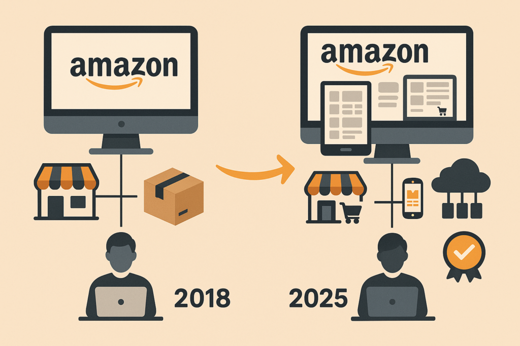 Amazon seller platform evolution from 2018 to 2025 with connected systems